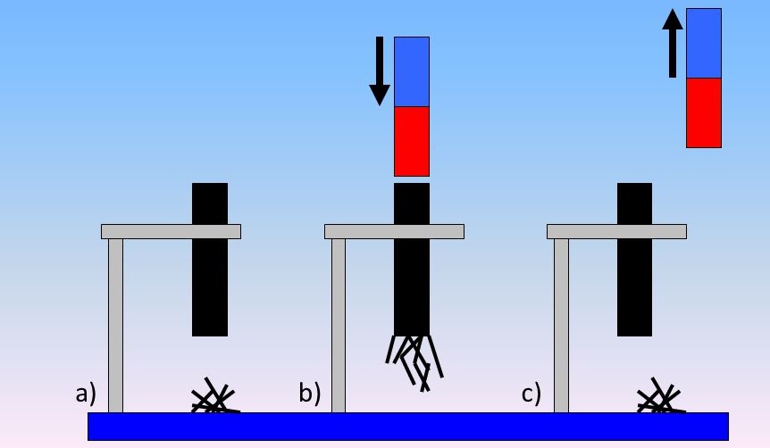 DOČASNÁ MAGNETIZACE