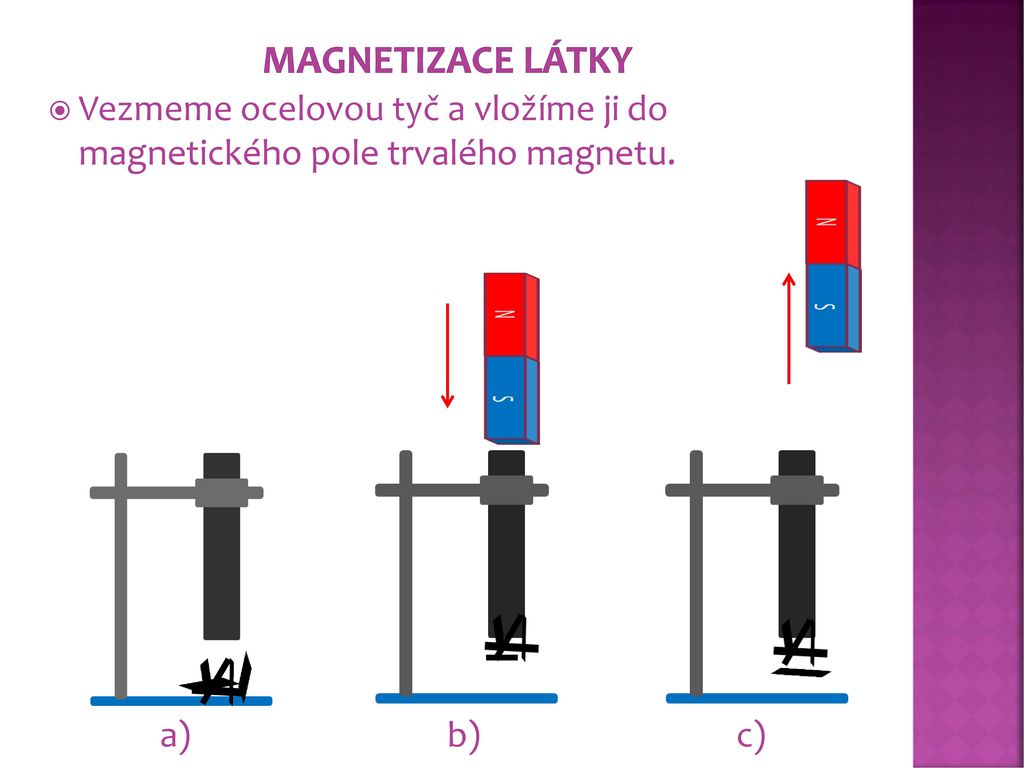 TRVALÁ MAGNETIZACE